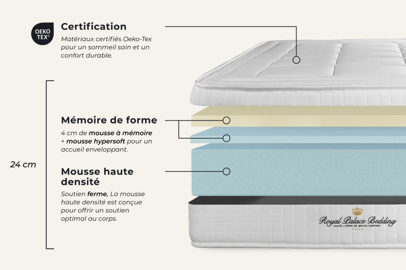 Ensemble Matelas Sommier 120x220 cm - Sommier Noir (en kit) - Balmoral