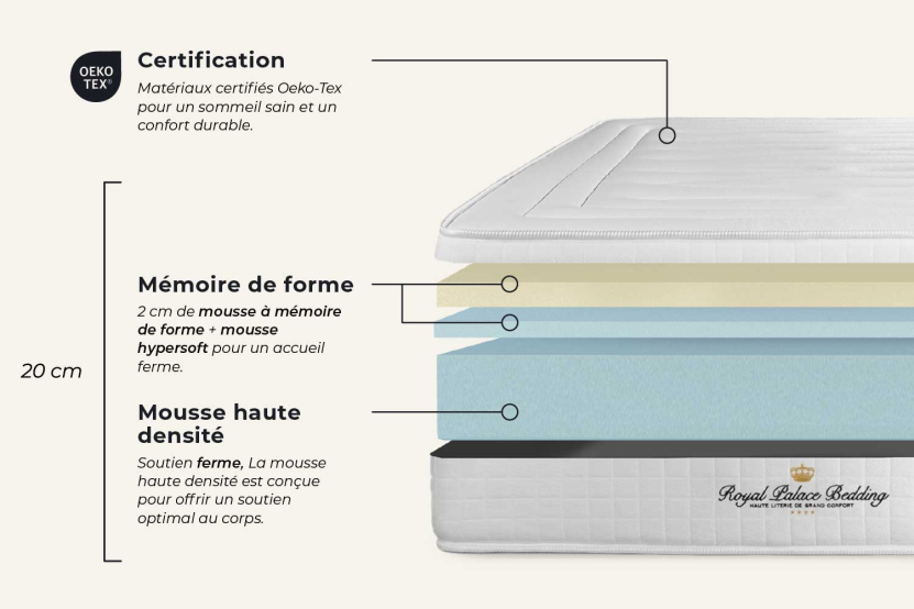 Ensemble Matelas Sommier 160x200 cm - Sommier Noir (en kit) - Nottingham